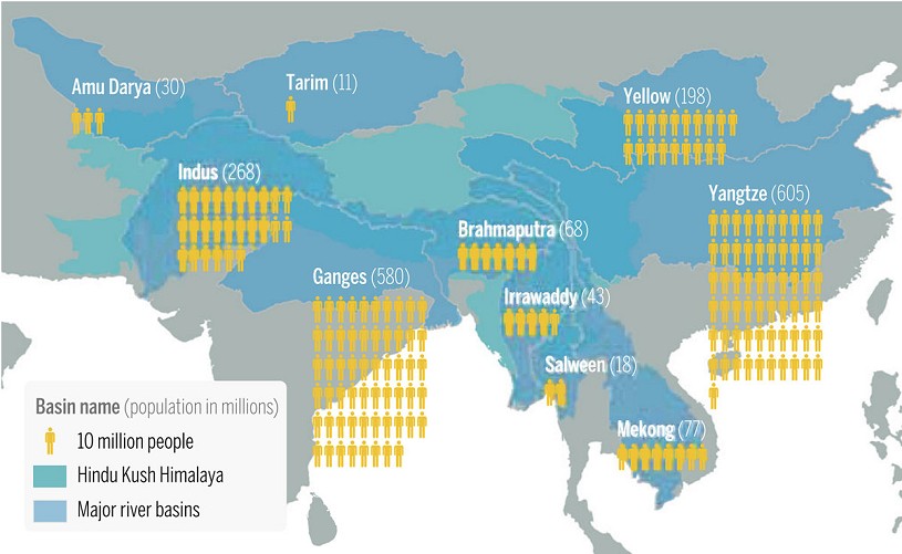 Basin populations of the Hindu Kush Himalaya  © The Hindu Kush Himalaya Assessment